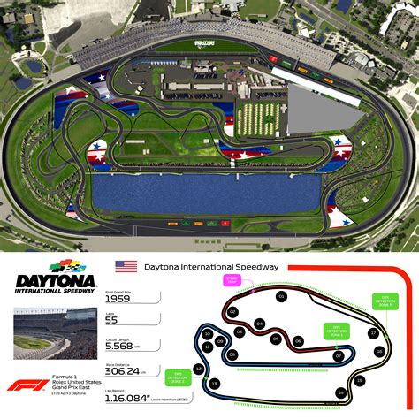 length of daytona track|daytona track layout.